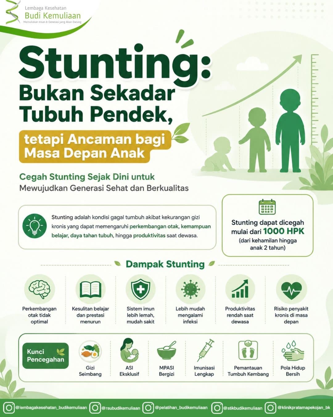 Informasi Rumah Sakit budi Kmeuliaan